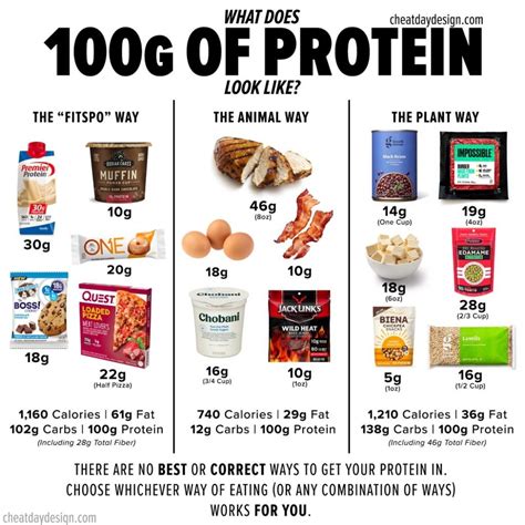 Havregryn protein pr 100 gram